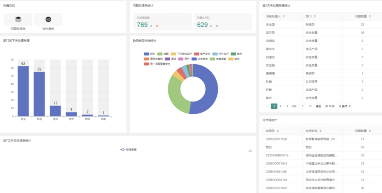质量总览仪表盘